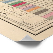 ミシガン州の地図 ポスター (角)