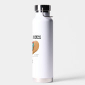 ミトコンドリアの狂気 ミトコンドリア生物学 ウォーターボトル (左面)