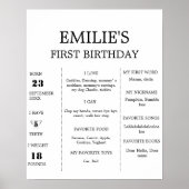 ミニマモダンリストベビー第1誕生日マイルストーンのサイン ポスター (正面)