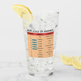 ミネラル硬度のMohsスケール タンブラーグラス