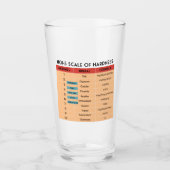 ミネラル硬度のMohsスケール タンブラーグラス (正面)