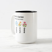 ミミーガーデンマグカップ誕生月花 ツートーンマグカップ (正面左)