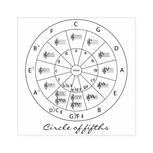 ミュージカルモダンの音楽の音楽のカスタム輪 ラバースタンプ (インプリント)