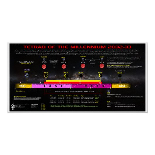 ミレニアム2032年～3033年4月 ポスター (正面)