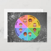 「ムードメーター」情緒的はがきデザイン ポストカード (正面/裏面)