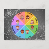 「ムードメーター」情緒的はがきデザイン ポストカード (正面)