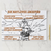メイフラワーの祖先の名前と船のスケッチ ペーパーパッド (インサイチュ)