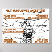 メイフラワーの祖先の名前オン船スケッチ ポスター (正面)