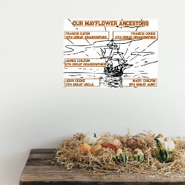 メイフラワーの祖先の名前オン船スケッチ ポスター