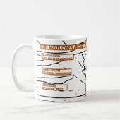 メイフラワー祖先の名を持つ船舶のスケッチ コーヒーマグカップ (左)