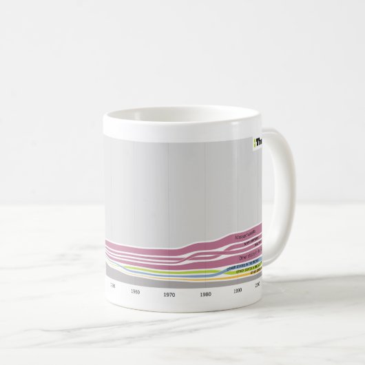 メインに住んでいる人々が生まれたところ コーヒーマグカップ (正面右)