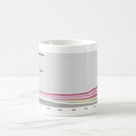 メインに住んでいる人々が生まれたところ コーヒーマグカップ (中央)