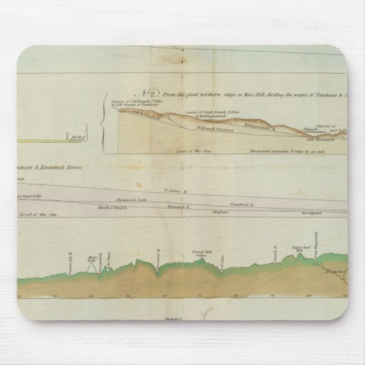 メインの垂直断面 マウスパッド (正面)