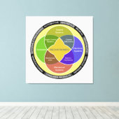 メカトロニクス円図 キャンバスプリント (インサイチュ (ウッドフロア))