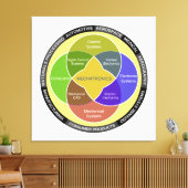 メカトロニクス円図 キャンバスプリント (インサイチュ (リビング))