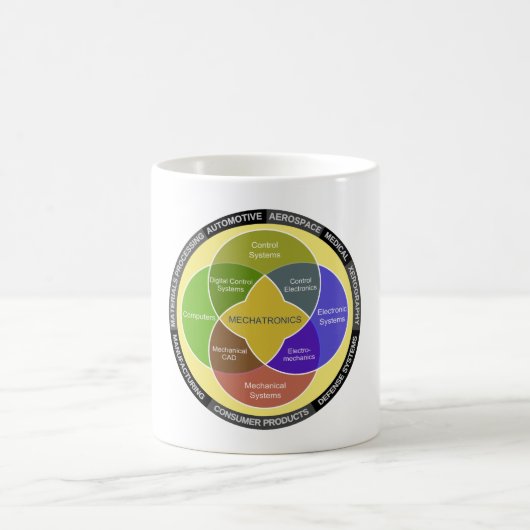 メカトロニクス円図 コーヒーマグカップ (中央)