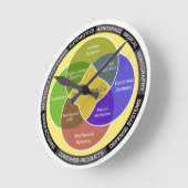 メカトロニクス円図 ラウンド壁時計 (傾斜)