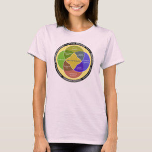 メカトロニクス円図 Tシャツ
