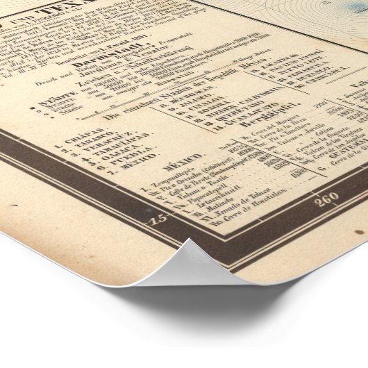 メキシコとテキサス州の地図 ポスター (角)