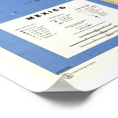 メキシコ参照マップ – 1993 ポスター (角)