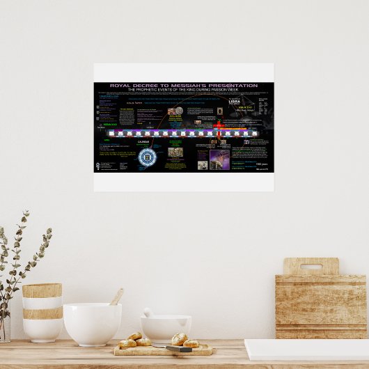 メシア王室のへの大統領令 ポスター (キッチン)