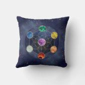 メタトロンの立方体チャクラ聖幾何学 クッション (裏面)