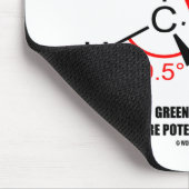 メタン温室効果ガス20倍以上 マウスパッド (コーナー)