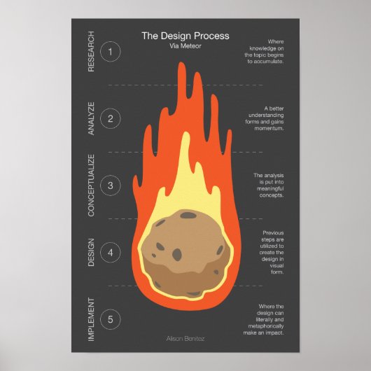 メテオールによるデザインプロセス ポスター (正面)