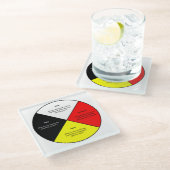 メディシンホイール（単語付き） -ガラスコースター ガラスコースター (アングル)