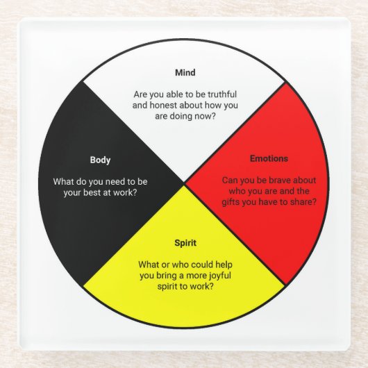 メディシンホイール（単語付き） -ガラスコースター ガラスコースター (正面)