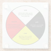 メディシンホイール（単語付き） -ガラスコースター ガラスコースター (裏面)