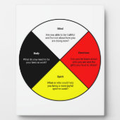 メディシン・ホイール語Tabletop Plates with Easel フォトプラーク (正面)