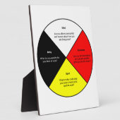 メディシン・ホイール語Tabletop Plates with Easel フォトプラーク (側面)