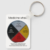 メディシン・ホイール・ワード大きなアルミニウム・キーチェーン キーホルダー (裏面)