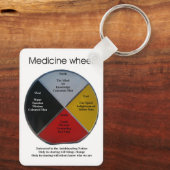 メディシン・ホイール・ワード大きなアルミニウム・キーチェーン キーホルダー (裏面)