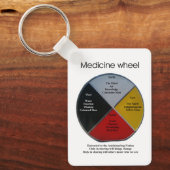 メディシン・ホイール・ワード大きなアルミニウム・キーチェーン キーホルダー (正面)