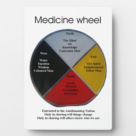 メディシン・ホイール・ワードTabletop 5x7プラーク付き/イーゼル フォトプラーク (正面)