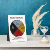 メディシン・ホイール・ワードTabletop 5x7プラーク付き/イーゼル フォトプラーク (側面)