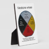 メディシン・ホイール・ワードTabletop 5x7プラーク付き/イーゼル フォトプラーク (側面)