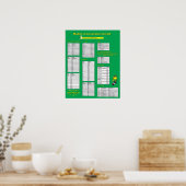 メトリック変換チャート – ポスター (キッチン)