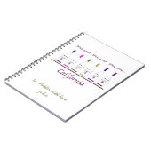 メモ帳、ワイン愛好家、 ノートブック (左側)