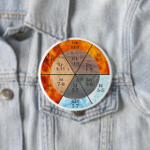 メリディアン オルガン エレメンツ クロック カスタマイズ可能 缶バッジ (インサイチュ)