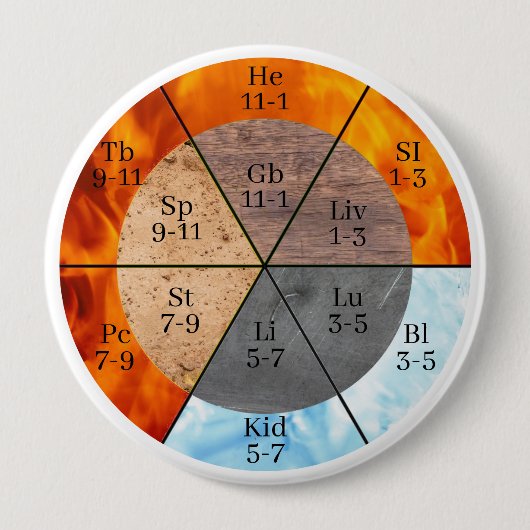 メリディアン オルガン エレメンツ クロック カスタマイズ可能 缶バッジ (正面)