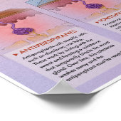 メロ性高汗症メディカルポスター ポスター (角)