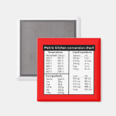 メートルキッチン変換グラフマグネット マグネット (正面/裏面)