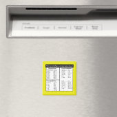 メートルキッチン変換グラフ マグネット (インサイチュ (食洗機))