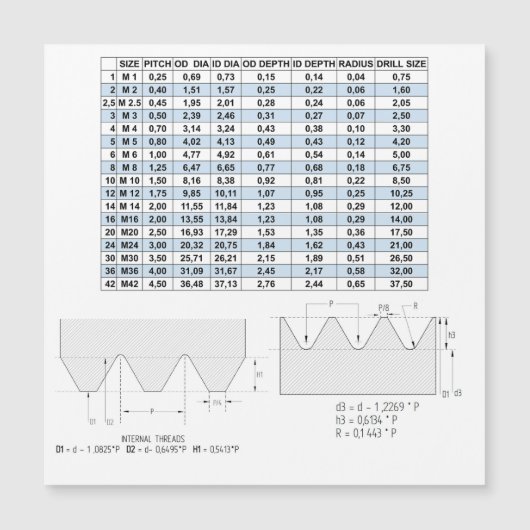 メートル法トレッドデータ (正面)