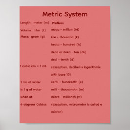 メートル法 STEM 数学 ポスター