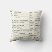 メールや文字を打つ枕 クッション (裏面)