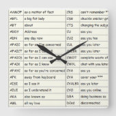 メールや文字を打つ-柱時計(D) Aのthur スクエア壁時計 (正面)